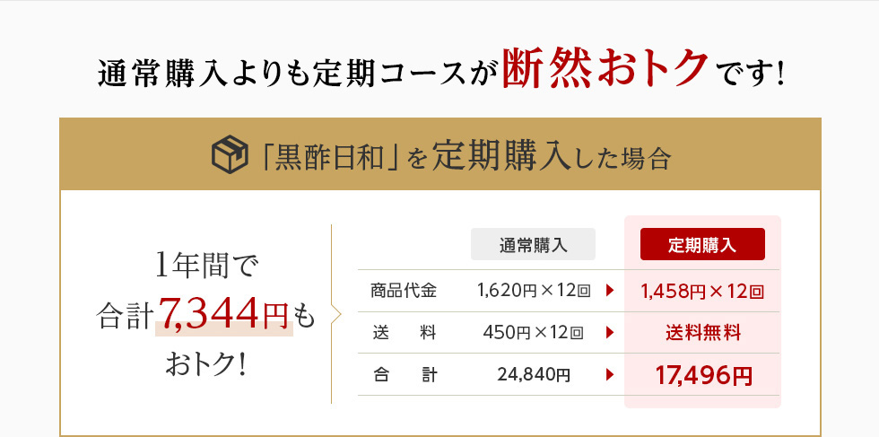 「黒酢日和」を定期購入した場合　1年間で合計7,344円もおトク！