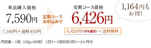 単品購入価格7,590円7,140円＋送料450円お得！！定期コースで価格6,426円6,426円＜10％割引＞＋送料無料1,164円もお得！内容量：1箱（10g×60袋） 1日1～2袋目安/約1～2ヶ月分