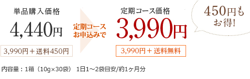 単品購入価格4,440円3,990円＋送料450円お得！！定期コースで価格3,990円3,990円＋送料無料450円もお得！内容量：1箱（10g×30袋） 1日1～2袋目安/約1ヶ月分