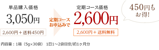 単品購入価格3,050円2,600円＋送料450円お得！！定期コースで価格2,600円2,600＋送料無料450円もお得！内容量：1箱（5g×30袋） 1日1～2袋目安/約1ヶ月分