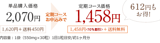 単品購入価格 2,070円 1,620円＋送料450円 お得！！定期コースで お得！！定期コース価格 1,458円 1,458円＜10％割引＞＋送料無料 612円も お得！ 内容量：1袋（550mg×30粒）1日2粒目安/約1ヶ月分