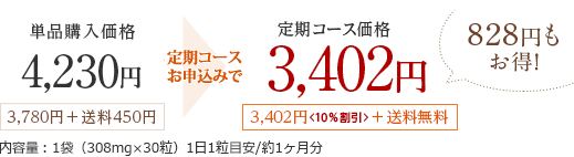 単品購入価格4,230円3,780円＋送料450円お得！！定期コースで価格3,402円3,402円＜10％割引＞＋送料無料828円もお得！内容量：1袋（308mg×30粒）1日1粒目安/約1ヶ月分