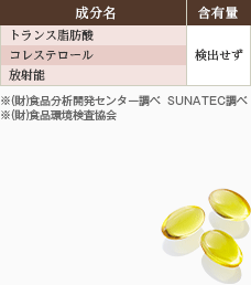 成分名 含有量 トランス脂肪酸 コレステロール 放射能 検出せず ※(財)食品分析開発センター調べ  SUNATEC調べ ※(財)食品環境検査協会