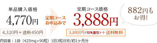 単品購入価格4,770円4,320円＋送料450円内容量：1袋（425mg×90粒）1日3粒目安/約1ヶ月分お得！！定期コースで価格3,888円3,888円＜10％割引＞＋送料無料882円もお得！