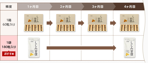 定期購読 お届け例
