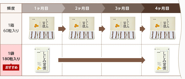 定期購読 お届け例