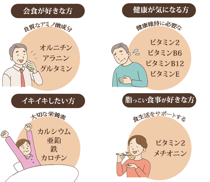 会食が好きな人