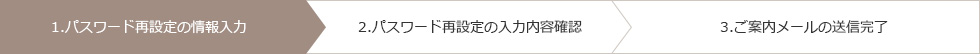 1.パスワード再設定の情報入力