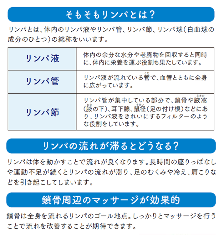 頭部などを支えて常に負担を強いられている肩