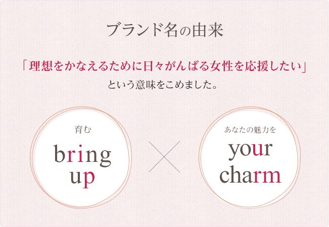 ブランド名の由来 「理想をかなえるために日々がんばる女性を応援したい」という意味をこめました。育む bring up あなたの魅力をyour charm