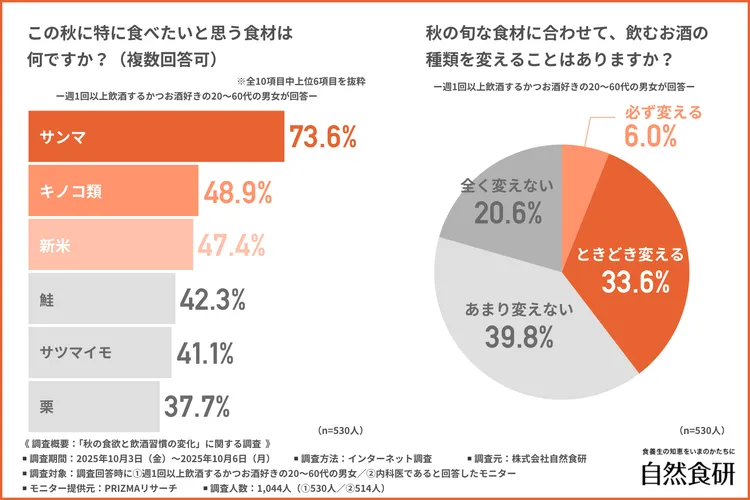 この秋に特に食べたいと思う食材