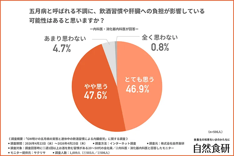 五月病と飲酒習慣・肝臓への負担の関連可能性（内科医・消化器内科医）