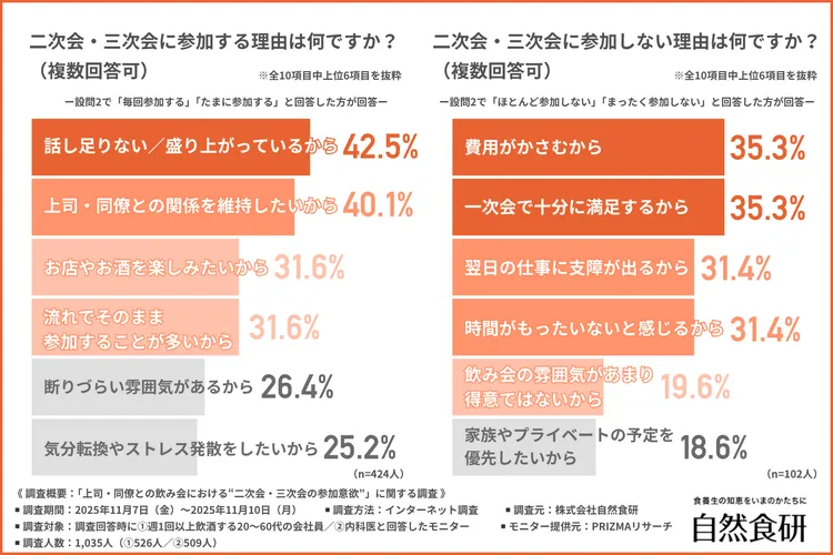 二次会・三次会に参加する理由