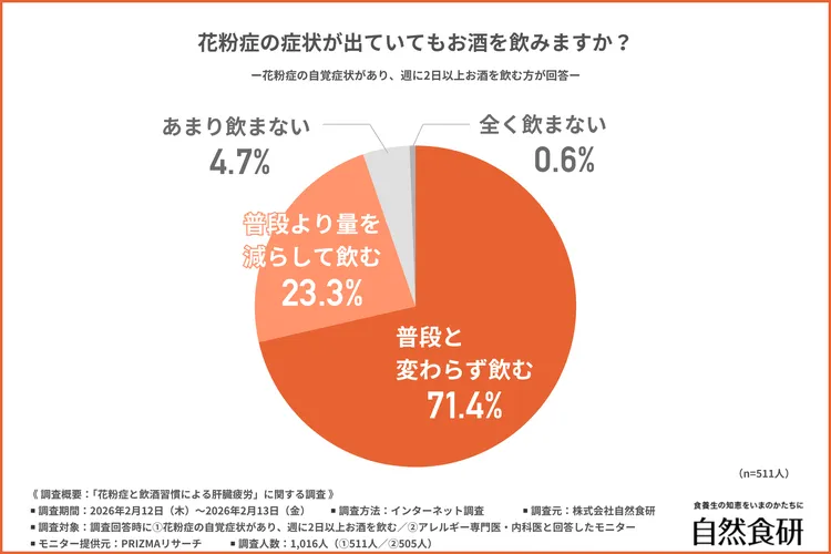 花粉症の症状が出ていてもお酒を飲むか