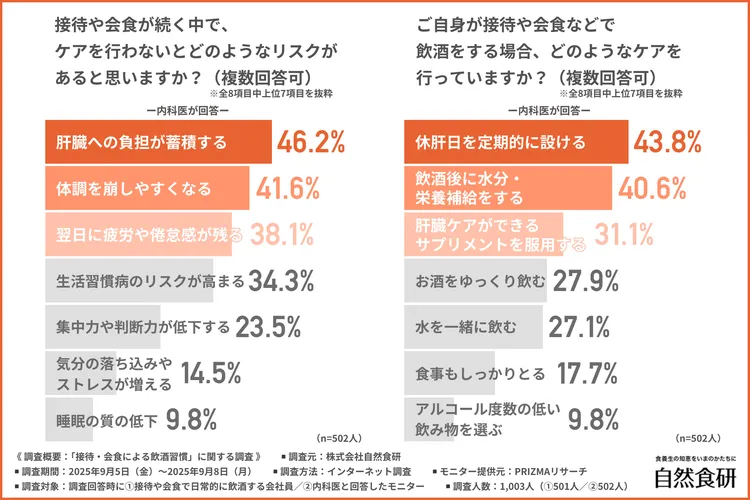 ケアを行わないリスク