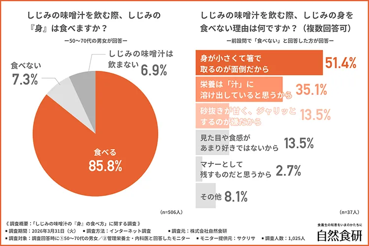 しじみの味噌汁を飲む際、しじみの身は食べますか