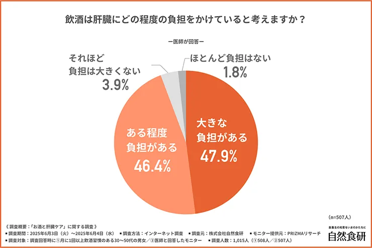 飲酒と肝臓の関係について医師