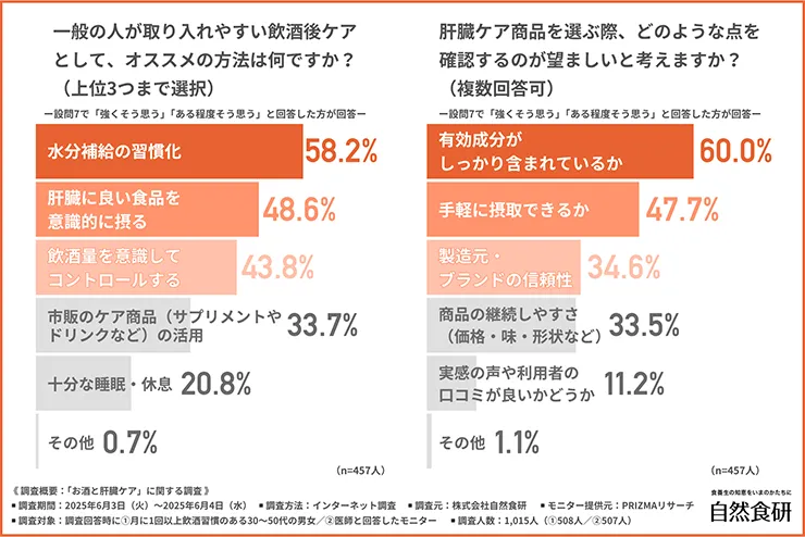 取り入れやすい飲酒後のケア方法