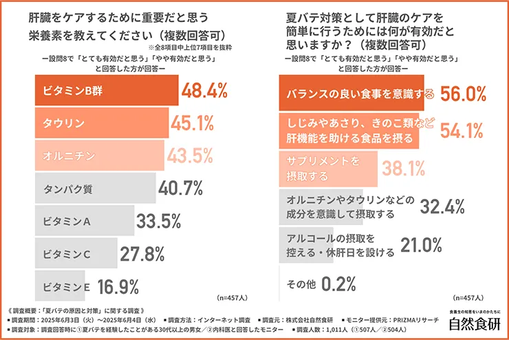 取り入れやすい飲酒後のケア