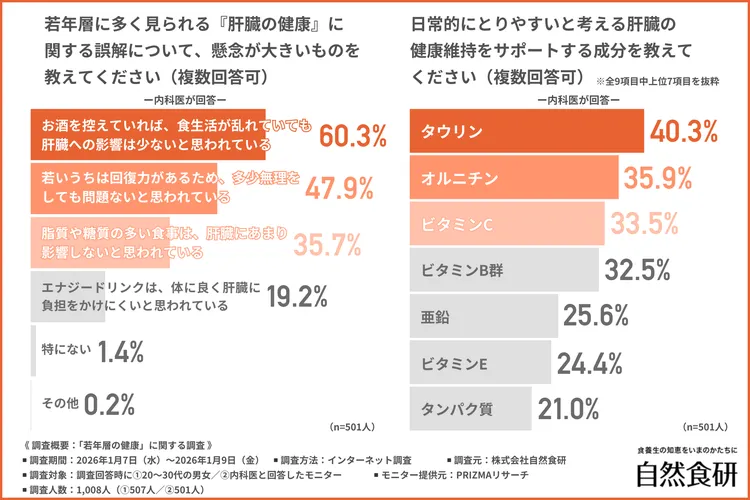 日常的にとりやすい肝臓ケア成分