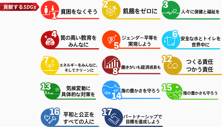 貢献するSDGs