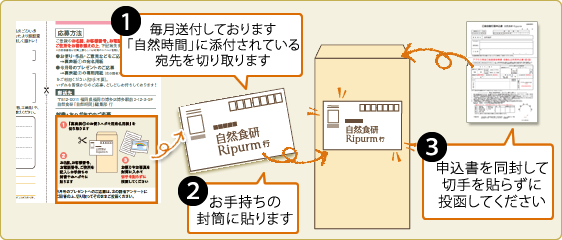 1 毎月送付しております「自然時間」に添付されている宛先を切り取ります　2 お手持ちの封筒に貼ります　3 申込書を同封して切手を貼らずに投函してください