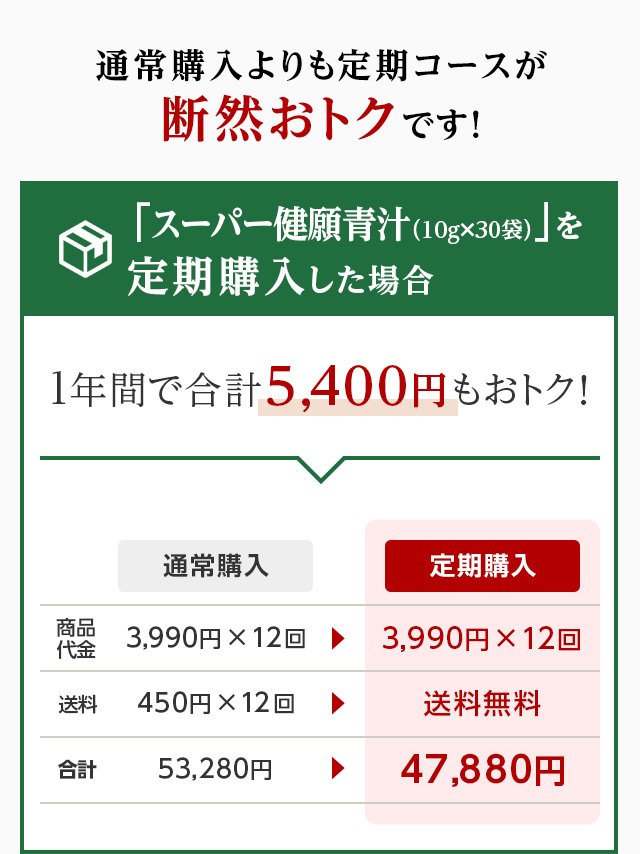 自然食研　スーパー健願青汁　ケール100%青汁　10g×60包