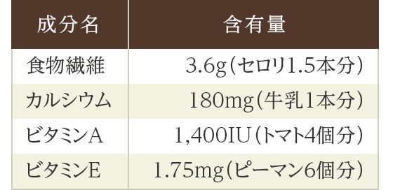 スーパー健願青汁 600g 2箱セット｜Yahoo!フリマ（旧PayPayフリマ）