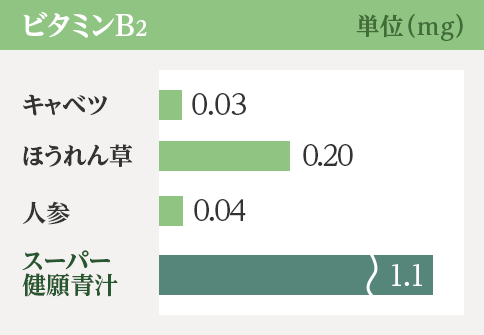 青汁のこだわり | スーパー健願青汁 | 自然食研《公式》通販サイト