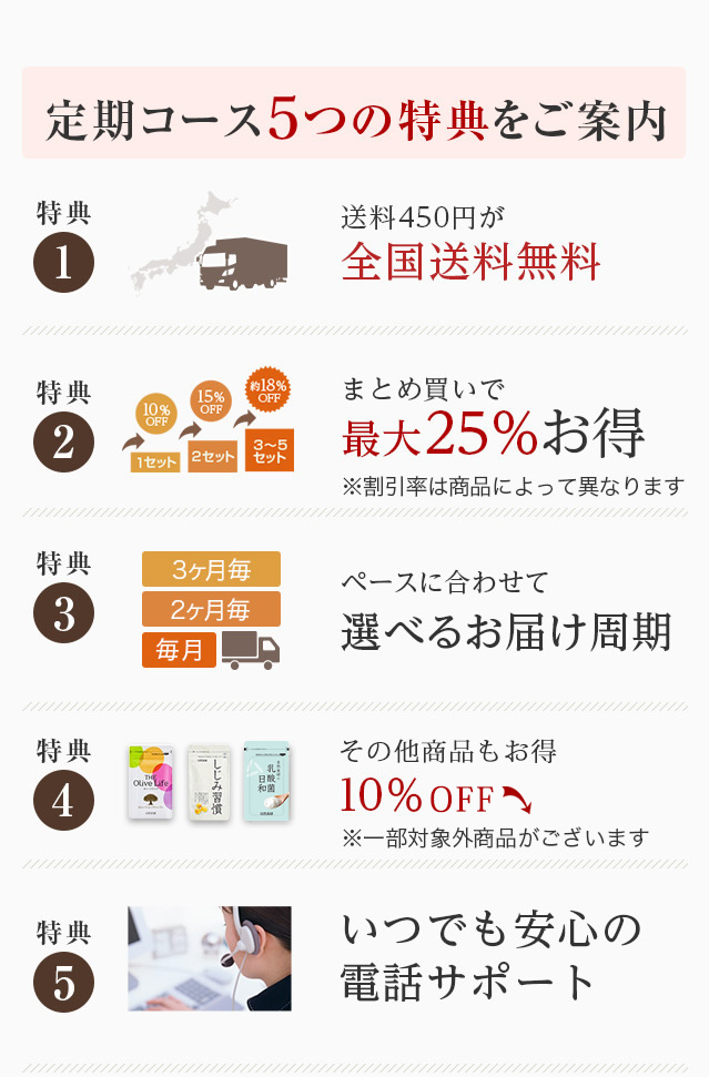 セサミン習慣 | 自然食研《公式》通販サイト