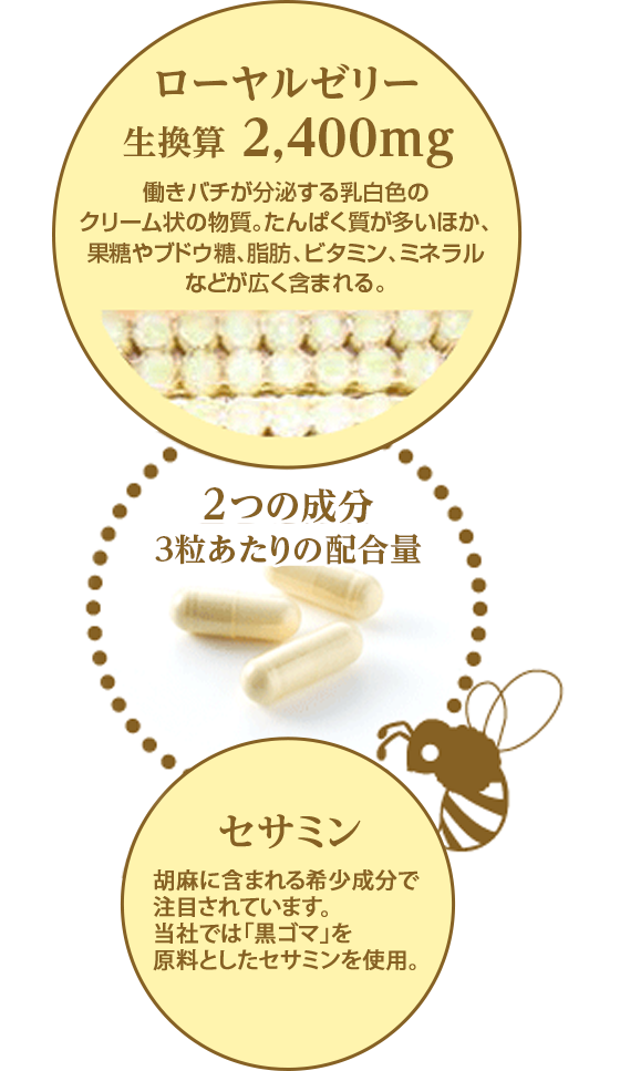 ローヤルゼリー習慣 | 自然食研《公式》通販サイト
