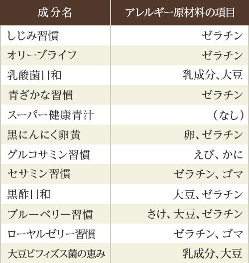 よくあるご質問 │ 自然食研《公式》通販サイト
